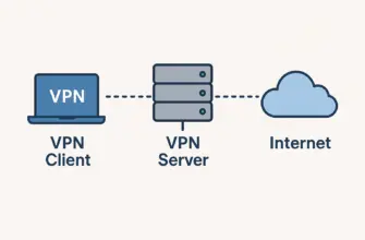 Scheme vpn vps internet.