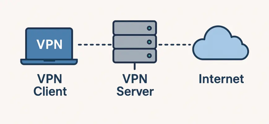 Scheme vpn vps internet.