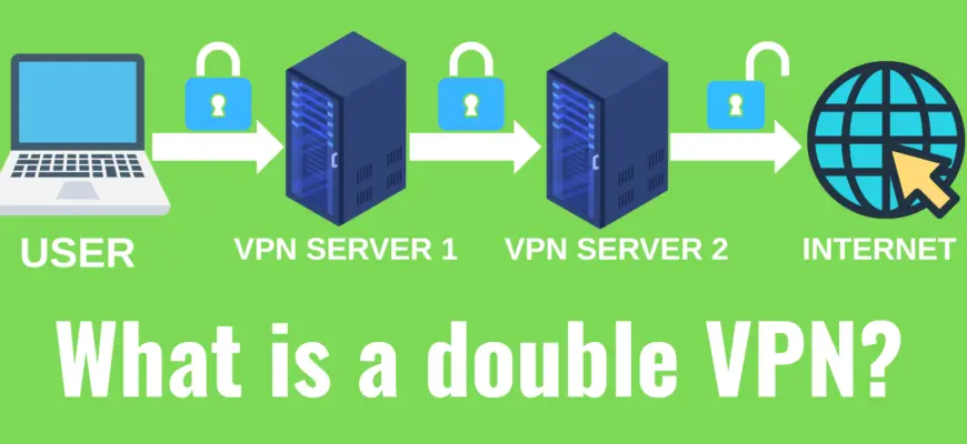 What is a double VPN Secure Core and Multi-Hop.