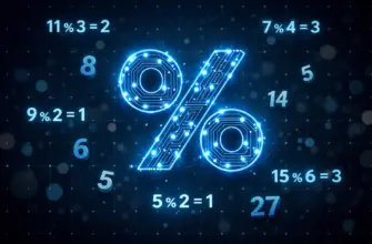 Modulo division (calculating the remainder of a division)